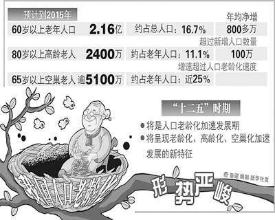 人口老龄化图标_人口老龄化信息图表(3)