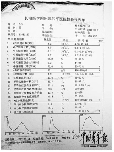 长治公考第一考生体检不合格结果或系人为篡改