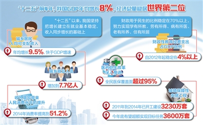 GDP与获得感_三季度GDP同比增6.8 居民收入增幅再次 跑赢 GDP增速(3)