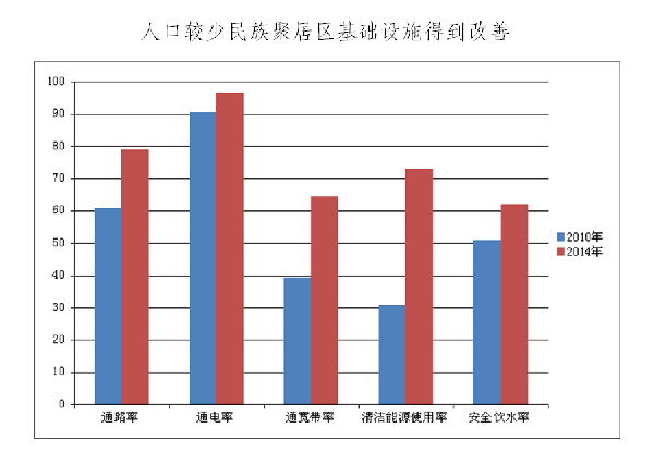 中国贫困人口分布_2015中国光伏产业地图(3)