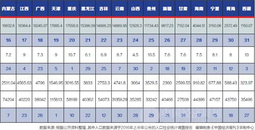 2011云南gdp_媒体：国内生产总值增长6.5%目标很实在(2)