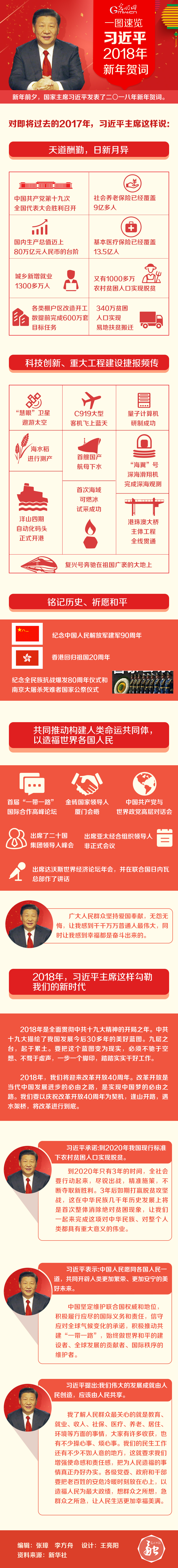图解：一图速览习近平2018年新年贺词