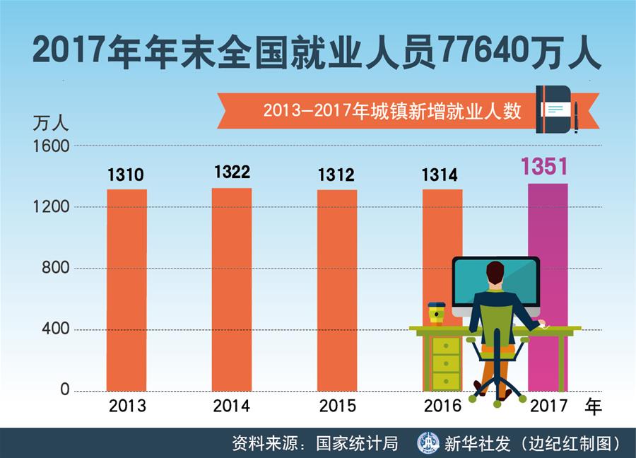 中国人口学历比例_报告 不同群体的网民规模与互联网普及率(2)