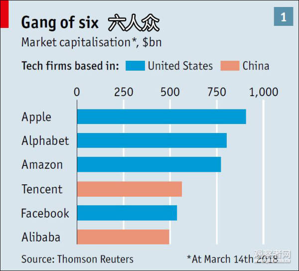 中美科技巅峰对决，英国经济学人：中国管理机制优于美国