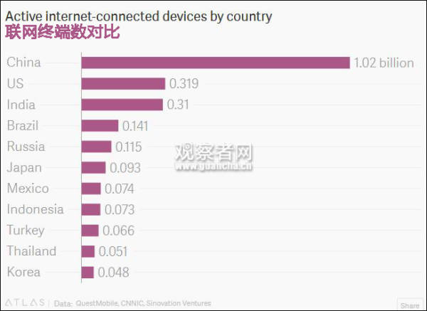 中美科技巅峰对决，英国经济学人：中国管理机制优于美国