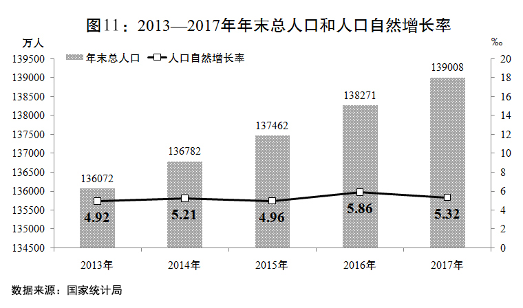 2018年国民经济总量_1961年国民经济调整