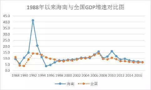 而立之年再出发——贺海南建省三十周年《三十年·颂》