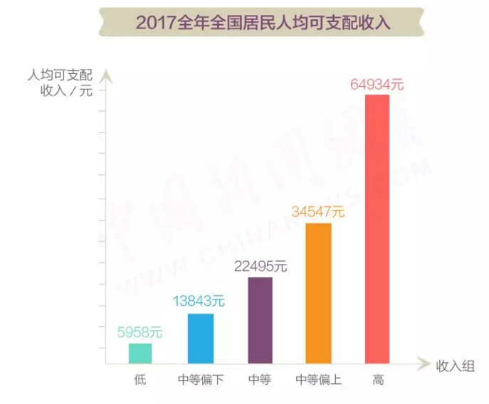 中等收入人口的定义_...9万重庆人达到中等收入