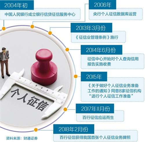 中国人民银行征信中心已试运行新版个人征信报告