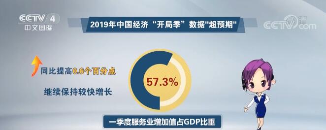 新闻观察：中国经济高质量发展势头良好