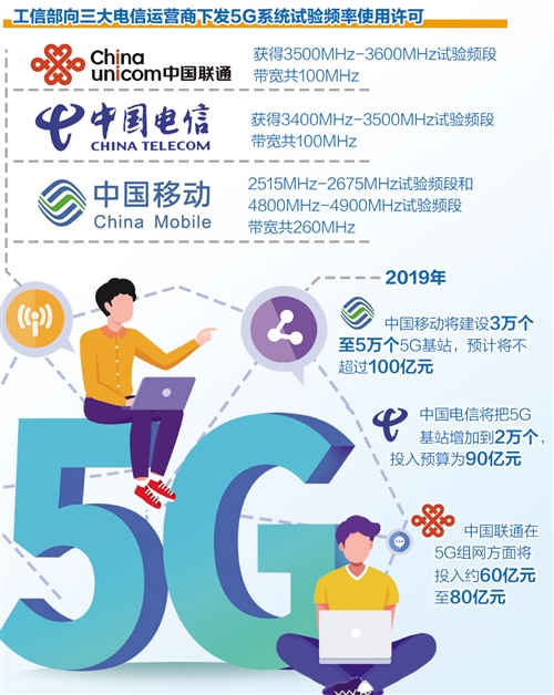 三大通信运营商布局试验网：5G全面商用还要多久