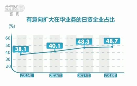 中国日本商会 在华日企投资意愿呈恢复性增长