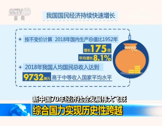 这份报告信息量满满！新中国成立70年经济社会发展伟大飞跃