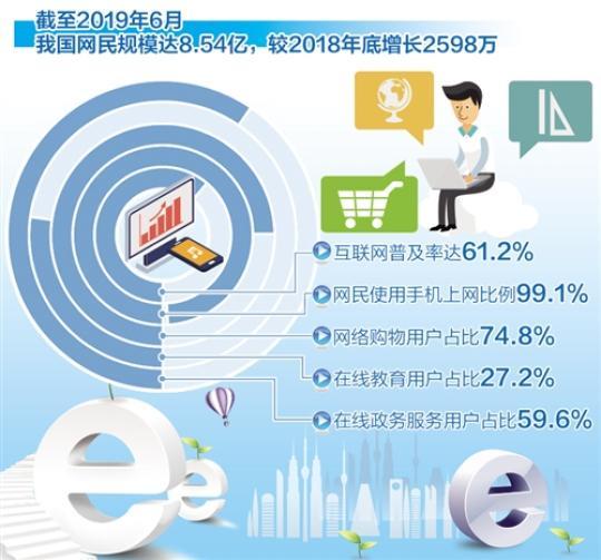 中国互联网普及率超六成 网民手机上网比例达99.1%