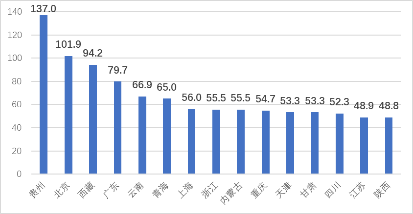 2020年云南人口数_云南人口地图(2)