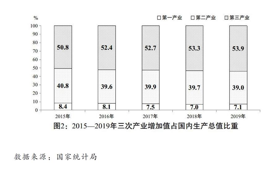 国民经济产出成果总量指标_成果演员图片