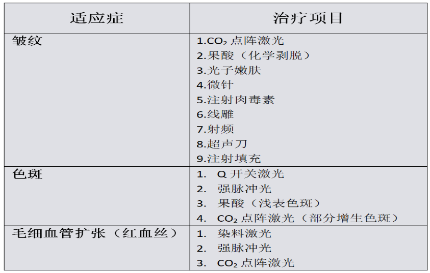 昆明皮肤科排名_昆明地铁图(3)