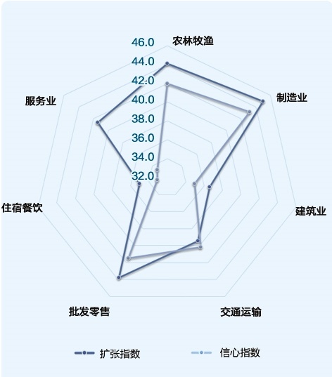 2020中国邮政gdp_中国gdp2020年(2)