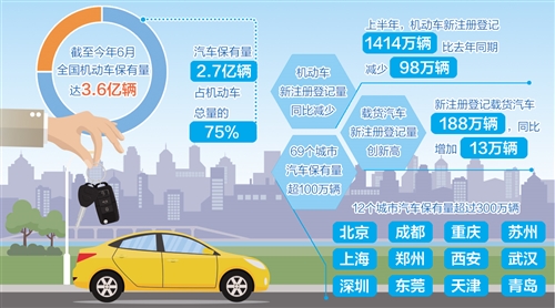 小汽车_汽车暖风小水箱_移动小电源汽车