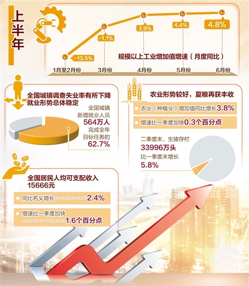 昭通2020年二季度gdp_滇北秋城昭通的2020年一季度GDP出炉,甩开营口,直追昌吉