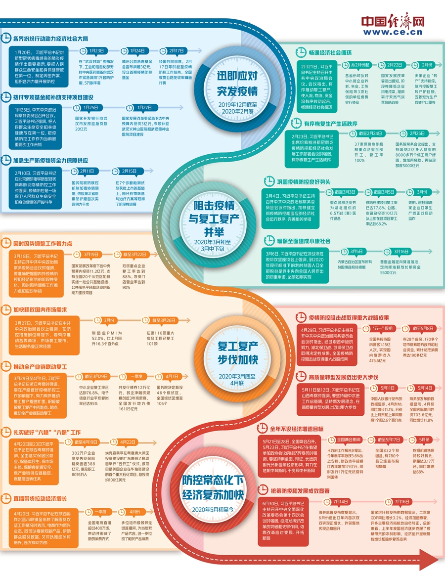 创建具有交互性的文本滚动动画