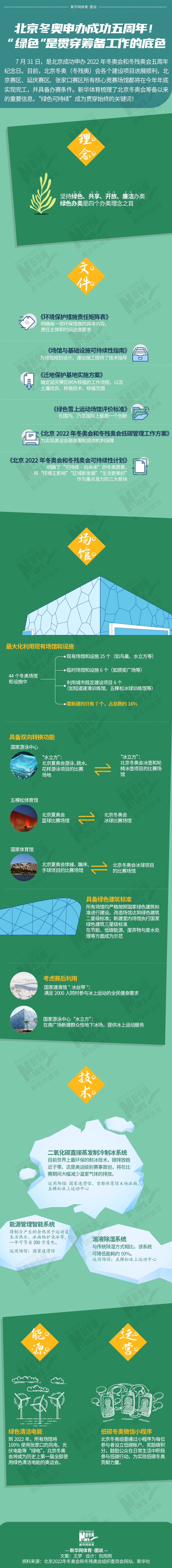 北京冬奥申办成功五周年！“绿色”是贯穿筹备工作的底色