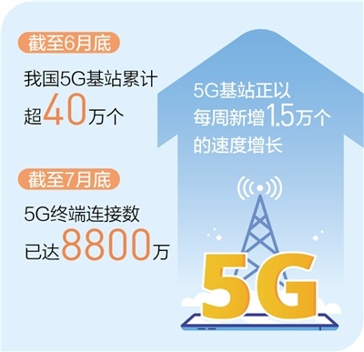 截至6月底，我国5G基站累计超40万个5G快速进入我们的生活（新数据 新看点）