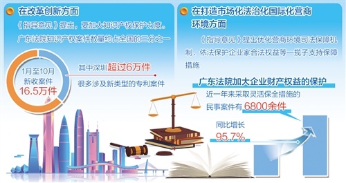最高法出台《指导意见》——为深圳先行示范区建设提供高质量司法保障