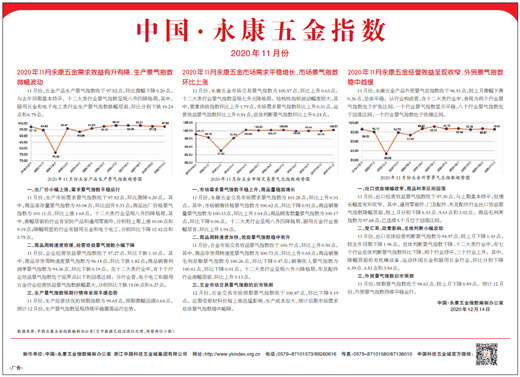 中国·永康五金指数2020年11月份