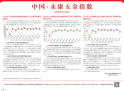 中国·永康五金指数2020年12月份
