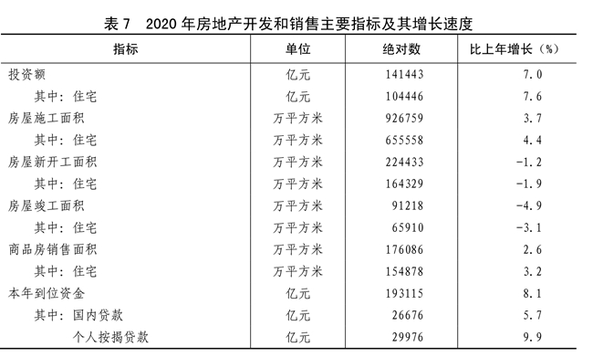 （受权发布）中华人民共和国2020年国民经济和社会发展统计公报