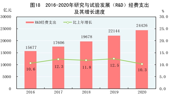 （受权发布）中华人民共和国2020年国民经济和社会发展统计公报