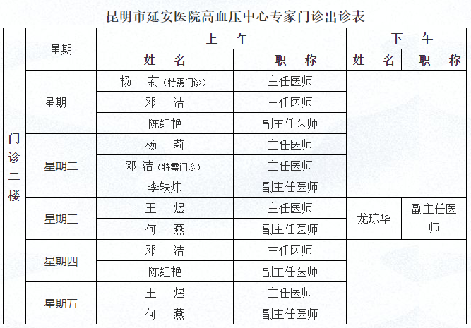 昆明市延安医院高血压中心专家门诊出诊表