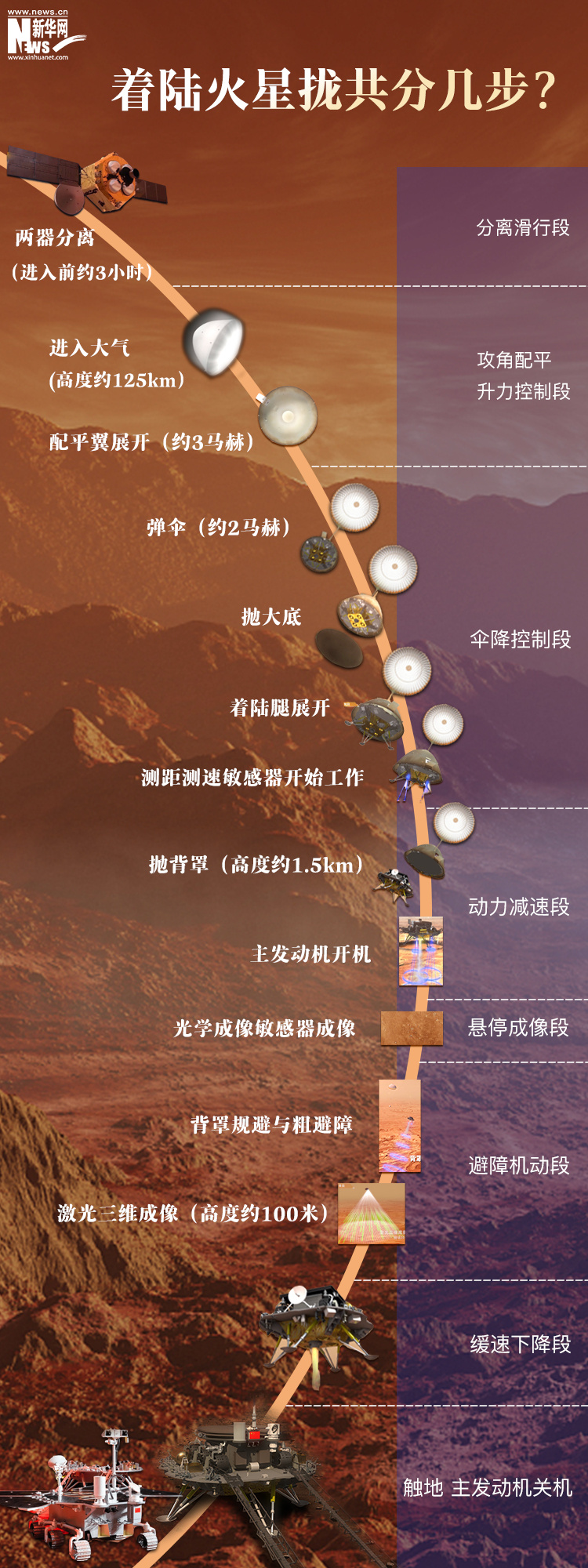 【海报】六图看懂中国火星探测器安抵火星