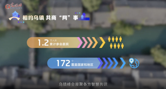 【乌镇“网事”】数据微视频|共赴“十年之约”,共逐“数”字之梦 【乌镇“网事”】数据微视频|共赴“十年之约”,共逐“数”字之梦