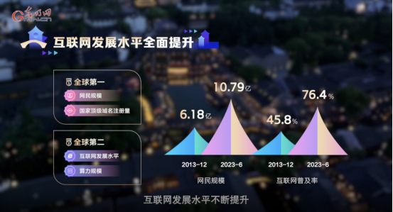 【乌镇“网事”】数据微视频|共赴“十年之约”,共逐“数”字之梦 【乌镇“网事”】数据微视频|共赴“十年之约”,共逐“数”字之梦