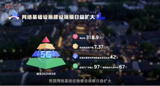 【乌镇“网事”】数据微视频|共赴“十年之约”,共逐“数”字之梦 【乌镇“网事”】数据微视频|共赴“十年之约”,共逐“数”字之梦