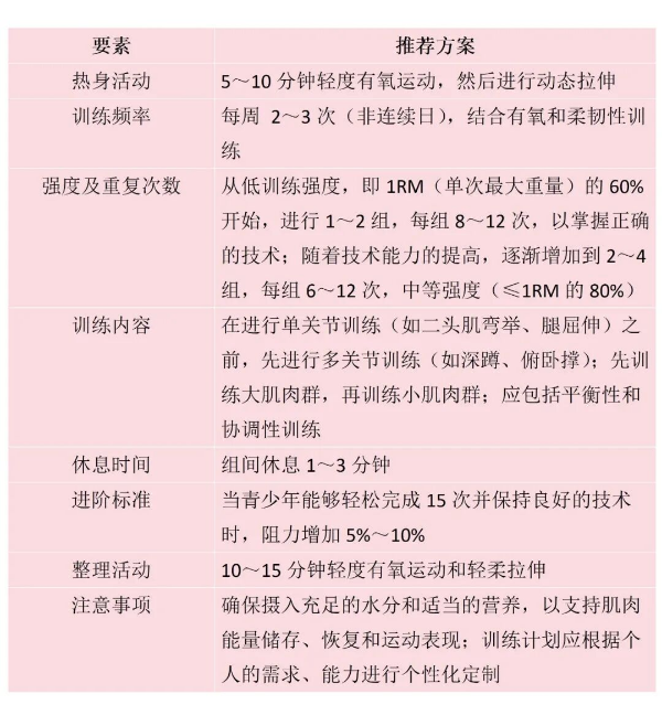一份马上就能练起来的肌肉力量训练计划转给孩子们｜运动是良医(图1)