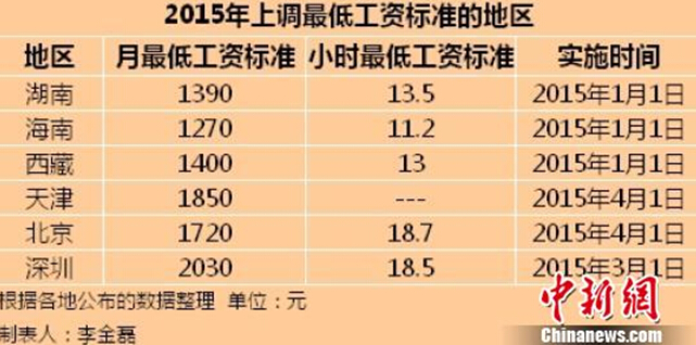 广东省最低工资标准(广东省最低工资标准2021)