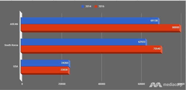 东南亚学生争相赴华深造:中国学位“含金量”高 前程更广阔