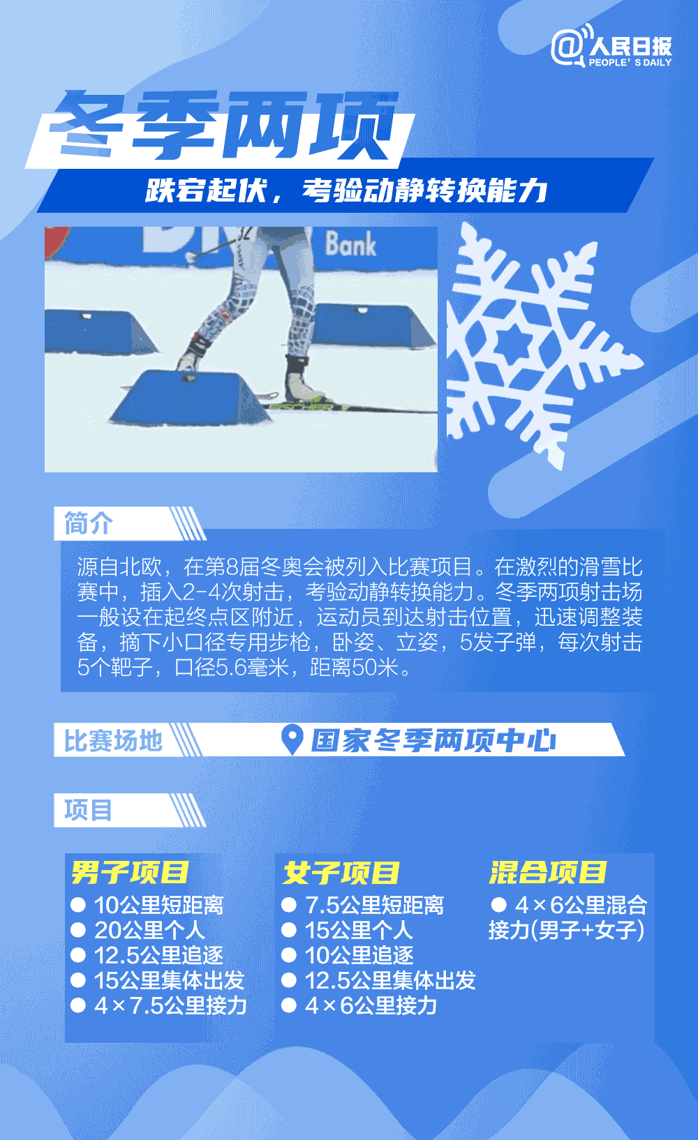 北京冬奥会共设7个大项,15个分项和109个小项,是设项和产生金牌最多的