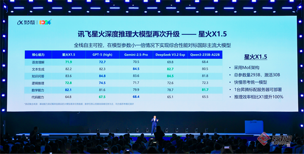 科大讯飞发布讯飞星火X1.5及系列AI软硬一体方案